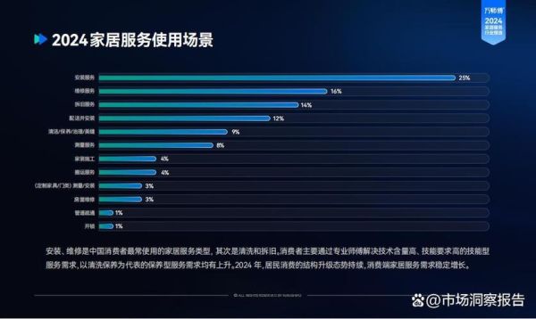 2016家居行业发展趋势_家居品牌如何突围