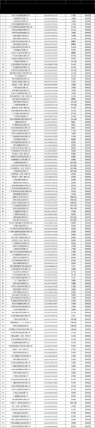 东莞环境技术有限公司哪家好_如何选择靠谱的环保服务商