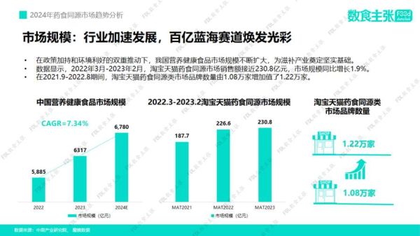 中药行业前景怎么样_中药发展趋势2024