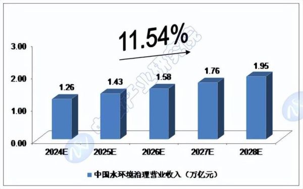 水处理行业前景怎么样_2024年值得投资吗
