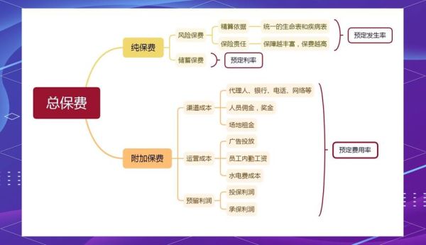 互联网保费收入结构图怎么看_互联网保险占比多少