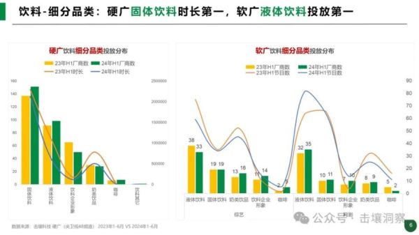 酒水饮料行业前景如何_2024年酒水饮料行业趋势