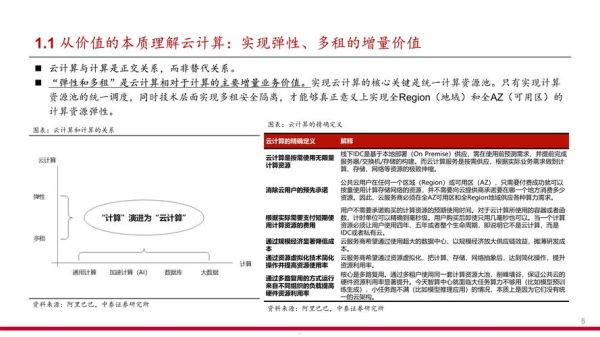 云计算未来发展趋势_企业如何布局