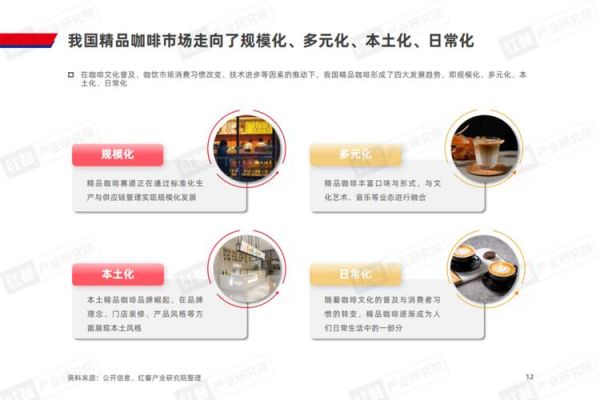 2024年咖啡行业趋势分析_如何抓住精品咖啡风口