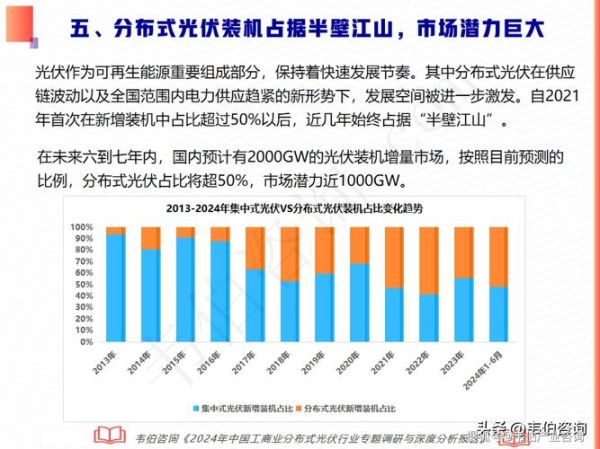 光伏行业竞争对手分析_光伏企业如何制定差异化策略