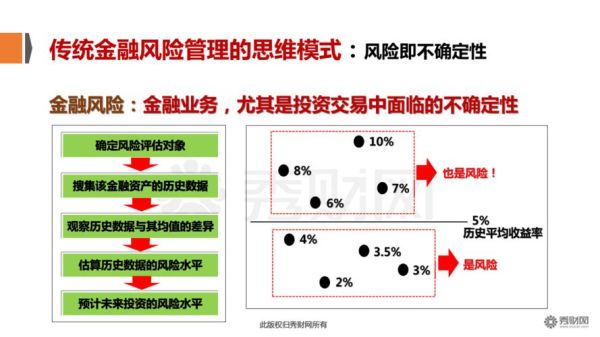互联网金融行业面临哪些威胁_如何防范金融风险
