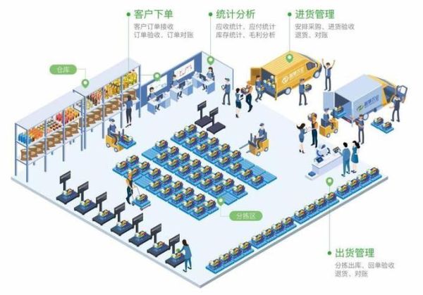 供应链图表怎么画_互联网供应链可视化工具