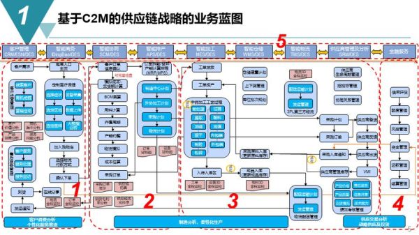 供应链图表怎么画_互联网供应链可视化工具