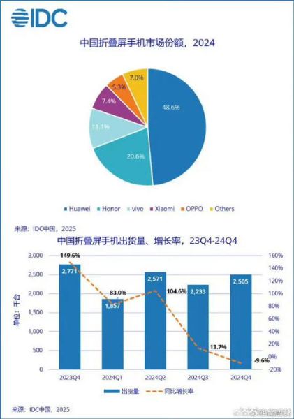 手机互联网市场现状如何_2024年用户增长趋势