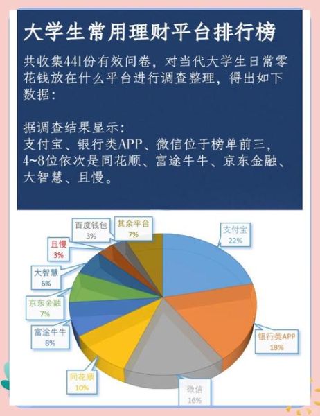 互联网理财怎么选_互联网理财平台安全吗