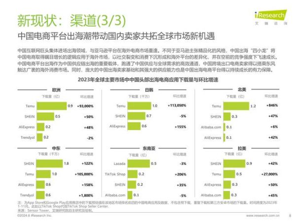 软件销售前景怎么样_如何抓住软件销售新机遇
