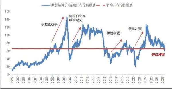 世界石油还能用多久_未来油价走势预测