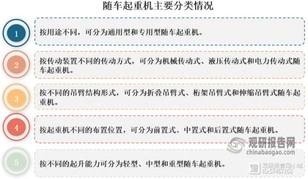 起重机行业未来五年发展趋势_起重机品牌怎么选