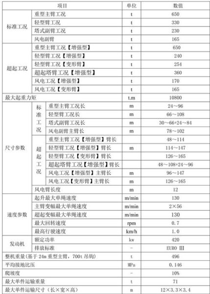 起重机行业未来五年发展趋势_起重机品牌怎么选