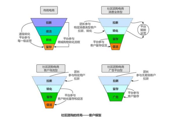 社区服务有哪些项目_社区服务如何盈利