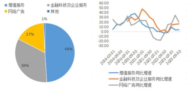 腾讯互联网金融历程_腾讯金融如何布局