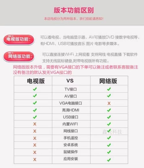 互联网电视哪个牌子好_如何选购不踩坑