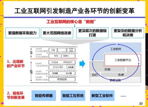 信息技术业未来趋势_互联网企业如何转型