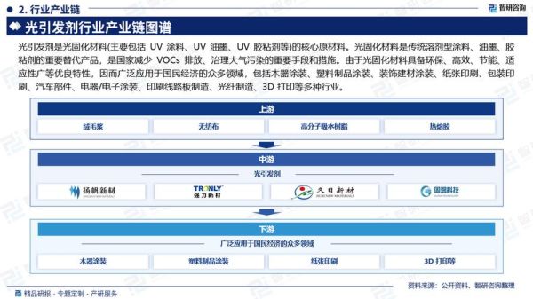 光引发剂未来市场怎么样_光引发剂有哪些应用