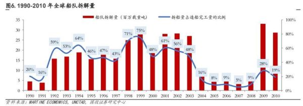2016造船行业现状_未来发展趋势