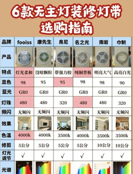 LED灯带怎么选_LED灯带哪个品牌好