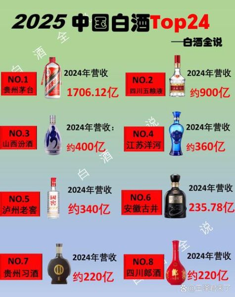 白酒行业未来趋势_2024年白酒还能投资吗