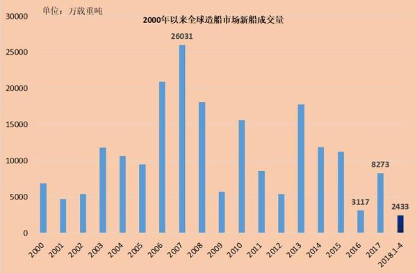 2016造船行业现状_未来发展趋势