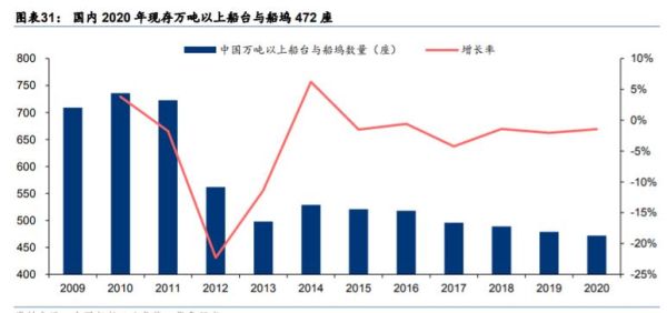 2016造船行业现状_未来发展趋势