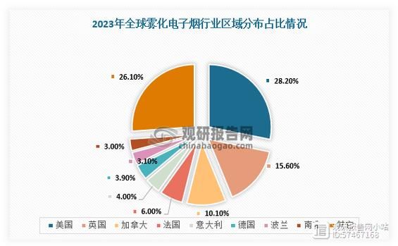 烟草行业未来五年发展趋势_电子烟监管政策走向
