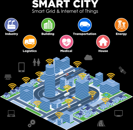 建筑智能化前景如何_建筑智能化未来趋势