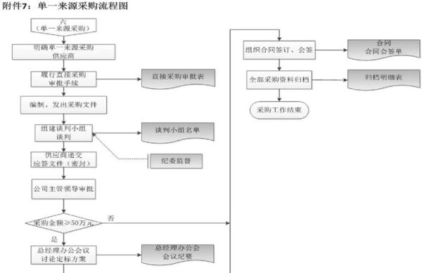 重庆国环科贸有限公司怎么样_环保设备采购流程