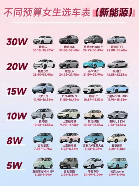 新能源汽车值得买吗_2024年购车成本对比