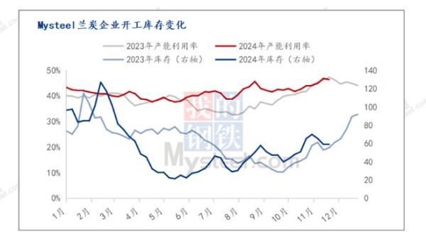 电石价格走势分析_电石行业未来前景如何