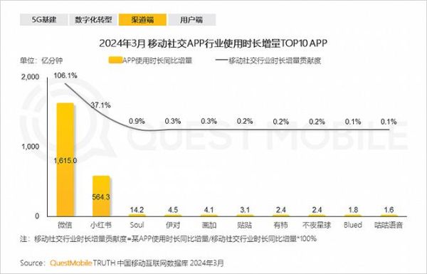 固定互联网用户数量_2024年最新统计是多少