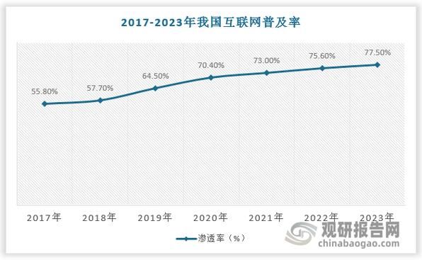 华东地区互联网企业排名_哪些公司最具潜力