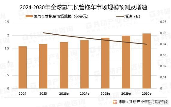 氢气发展前景怎么样_氢能源未来趋势如何
