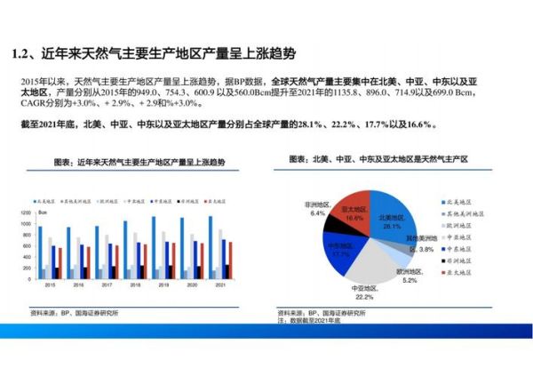 天然气公司前景怎么样_天然气行业未来发展趋势