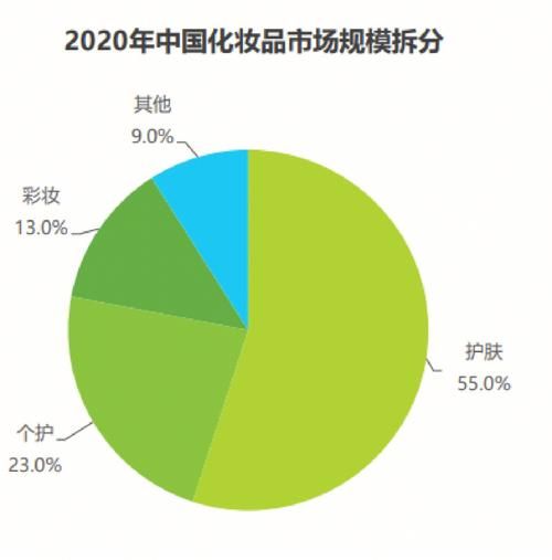 化妆品行业发展前景怎么样_未来十年有哪些新机会