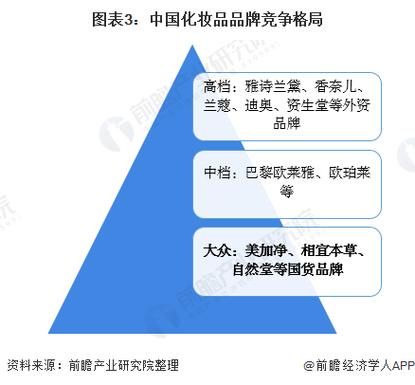 化妆品行业发展前景怎么样_未来十年有哪些新机会