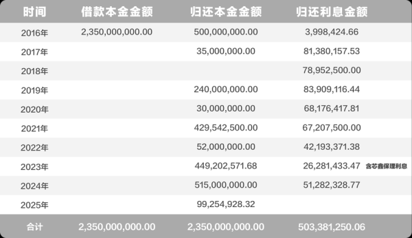 互联网行业gdp比重_如何计算