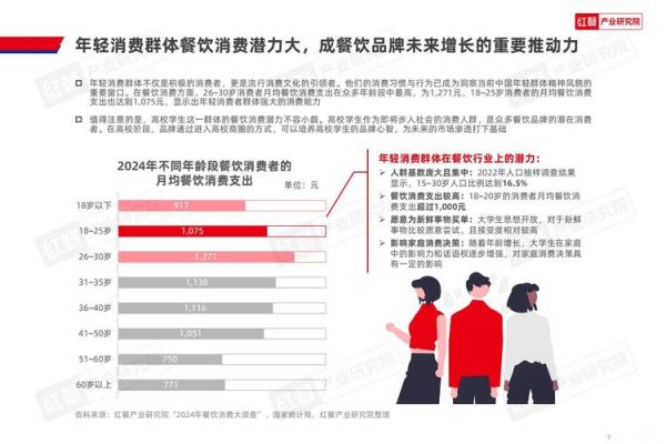 2013年餐饮行业发展趋势_如何提升餐厅盈利