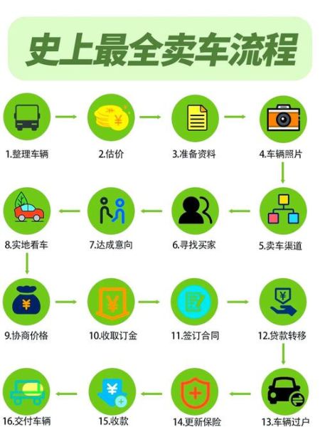 二手车电商哪个平台靠谱_二手车电商价格怎么评估