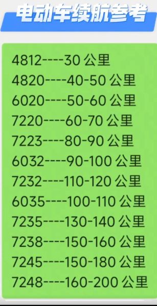 电动车续航多少公里_电动车电池寿命多久