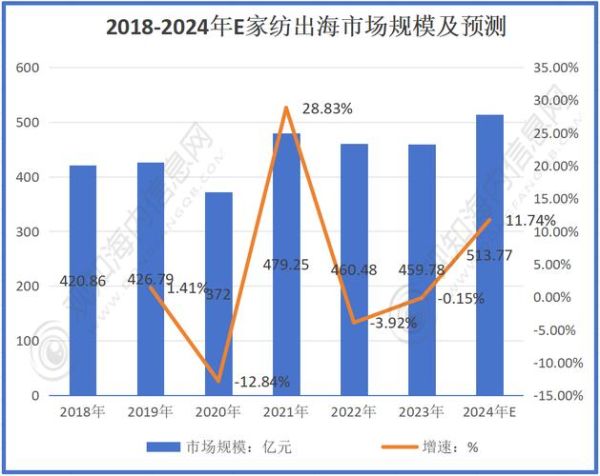 纺织行业外贸订单怎么找_2024纺织市场趋势