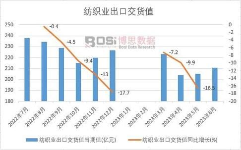 纺织行业外贸订单怎么找_2024纺织市场趋势