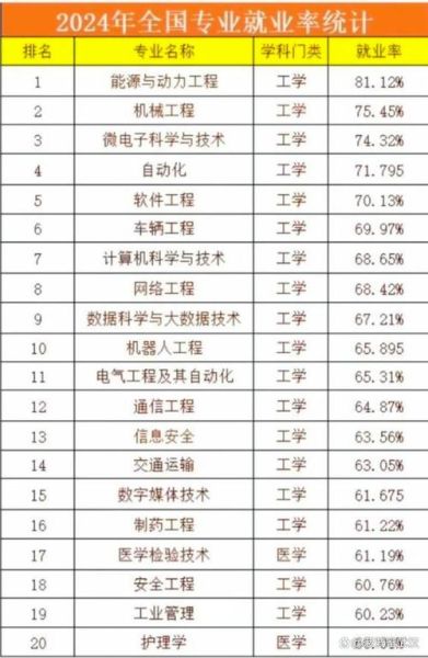 计算机行业未来趋势_2024年就业前景如何