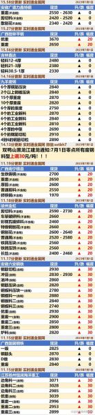 废钢价格未来走势_废钢回收行业前景怎么样