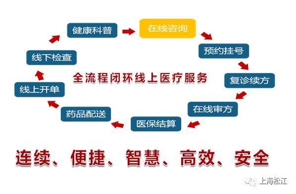 互联网医疗的劣势有哪些_如何规避线上问诊风险