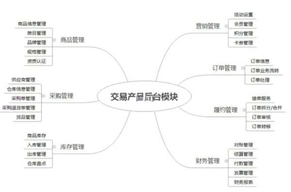 互联网并购流程_并购后整合策略