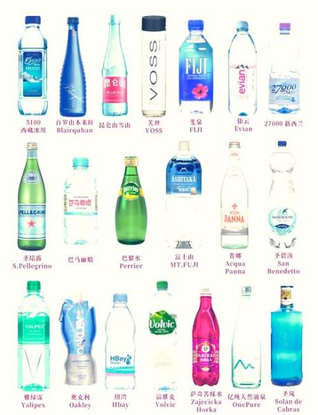 瓶装水品牌排行榜_如何选择健康饮用水